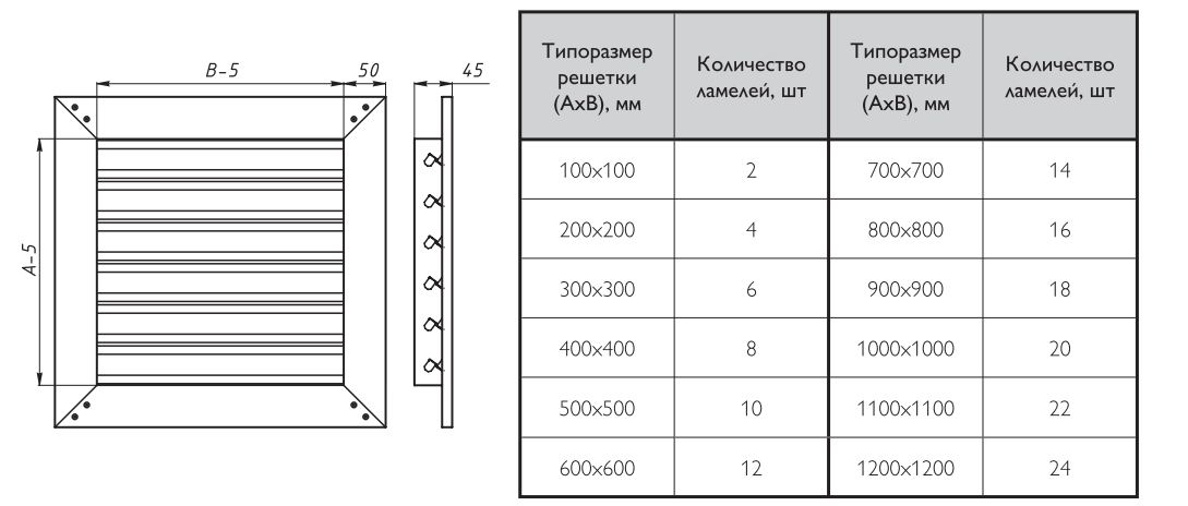 Неватом вентиляционная решетка РН оц. 100x100 характеристики
