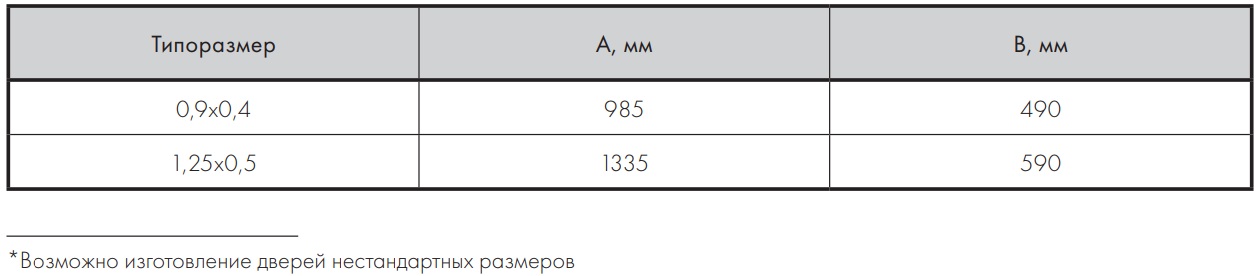 Дверь герметичная утепленная Nevatom 0,9 х 0,4 купить в Иркутске