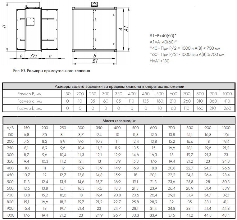 Характеристики клапана KPNO-90-400x250-F2-SN-EM220-03 (KOZP-1-90)