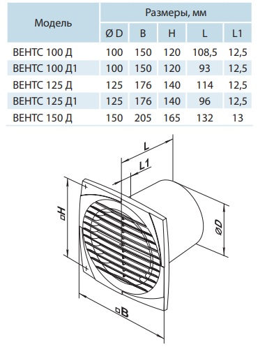 Бытовой вытяжной вентилятор 125 ДК с обратным клапаном купить в Иркутске
