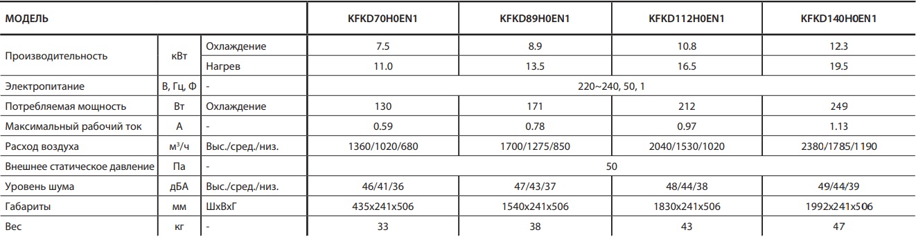 Средненапорный фанкойл канальный Kentatsu KFKD89H0EN1 купить в Иркутске