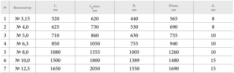 Вентилятор крышный радиальный Nevatom VKRS 10,0 1/1000 с выбросом потока воздуха в стороны купить в Иркутске