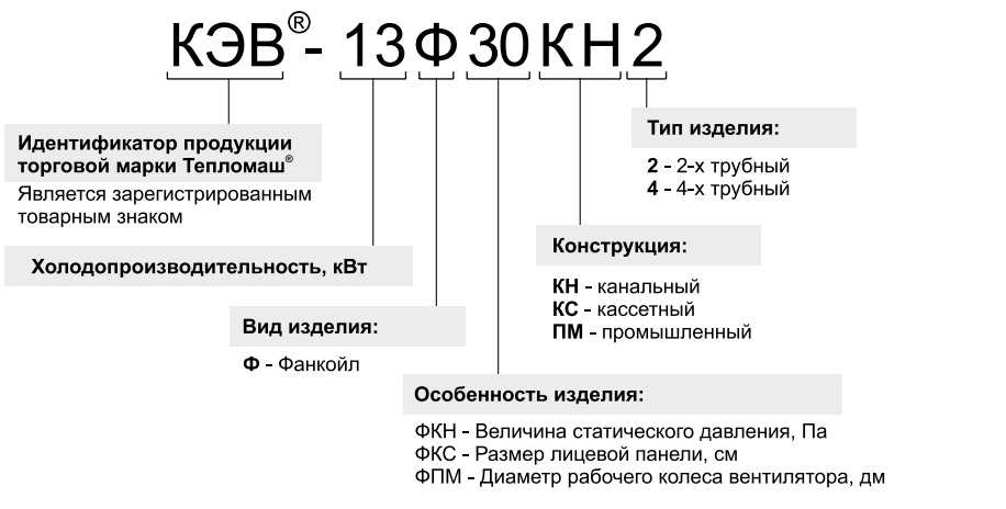 Фанкойл кассетный Тепломаш КЭВ-3,5Ф65КС купить в Иркутске