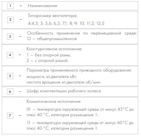 Nevatom осевой вентилятор VO-12,5 15/1500 с опорной рамой 3 группы купить в Иркутске