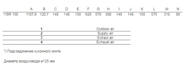 Приточно-вытяжная установка Systemair SAVE VSR 150/B купить в Иркутске