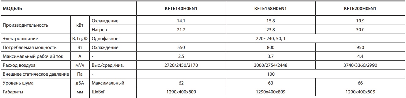 Высоконапорный фанкойл канальный Kentatsu KFTE158H0EN1 купить в Иркутске