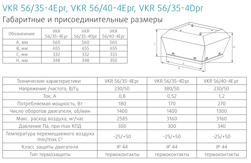 Технические характеристики крышного вентилятора VKR 30/22-2E