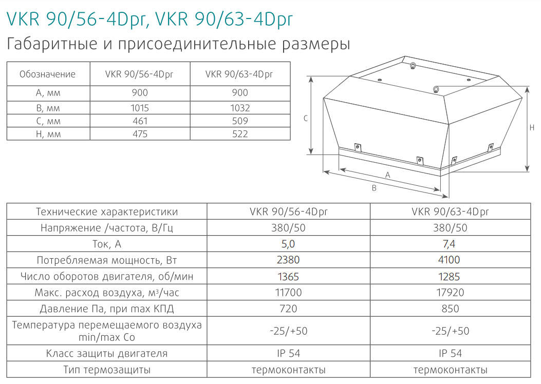 Технические характеристики крышного вентилятора VKR 30/22-2E