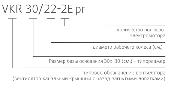 Крышный вентилятор VKR 90/63-4Dpr Nevatom с малым расходом воздуха