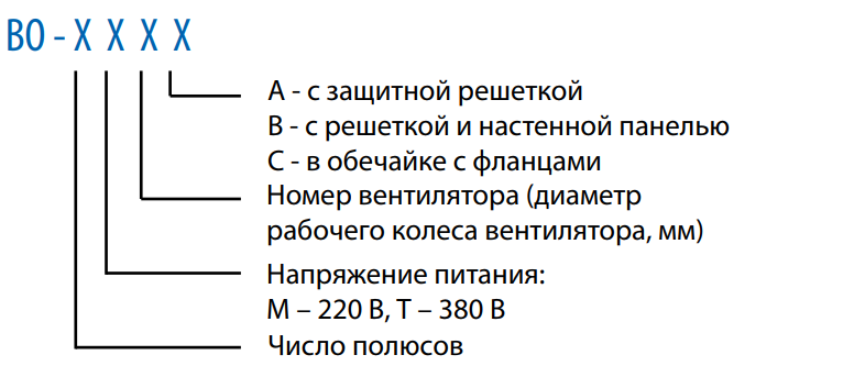 Обозначение осевого вентилятора Тепломаш ВО-4М450B