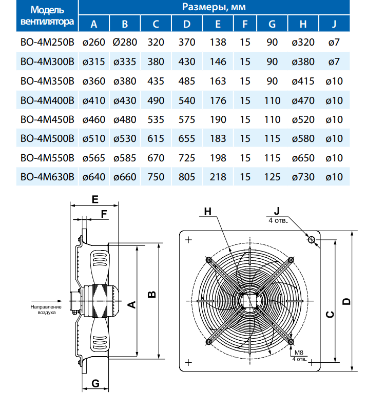 Габаритно-присоединительные размеры вентилятора Тепломаш ВО-4М450B