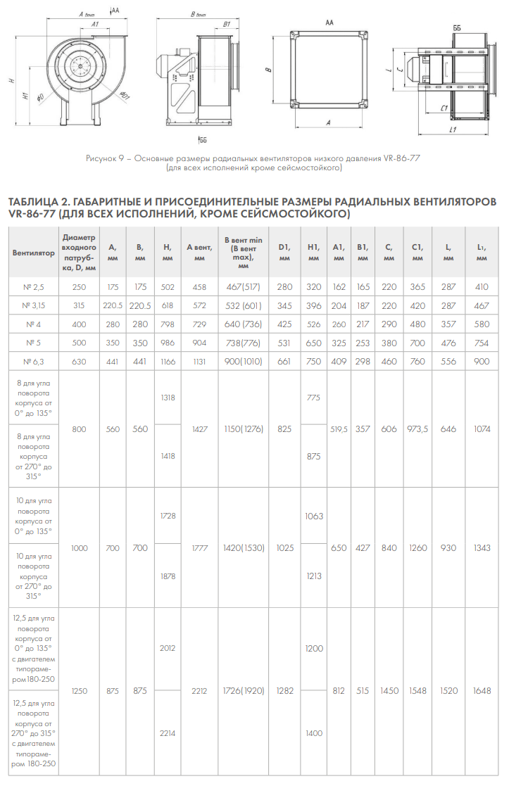 ВР 86-77-4,0 (0,37 кВт 1500 об/мин) радиальный вентилятор теплостойкого и  коррозионностойкого исполнения в Иркутске | ВентКуб.ру