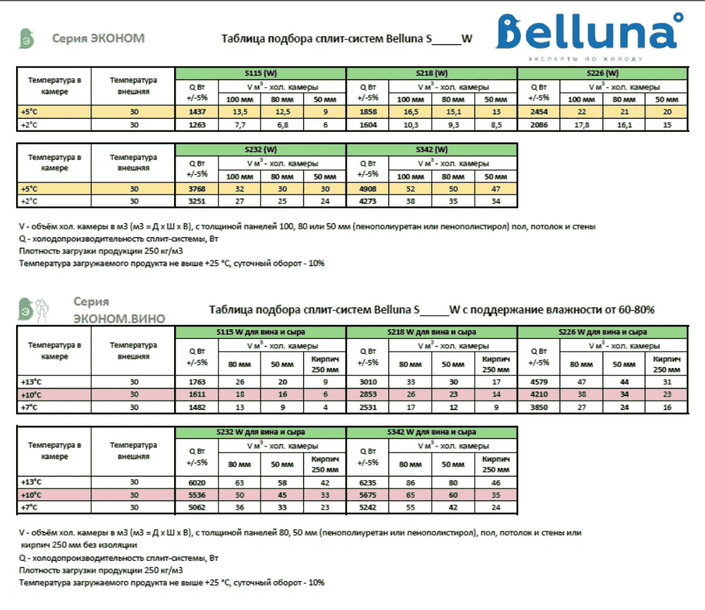 Belluna Эконом S348 W холодильная сплит-система купить в Иркутске |  ВентКуб.ру