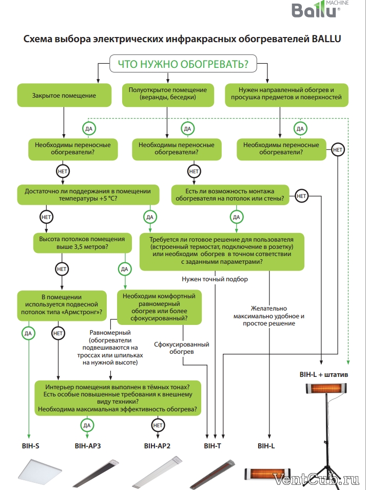 Установка и подключение инфракрасных обогревателей от А до Я