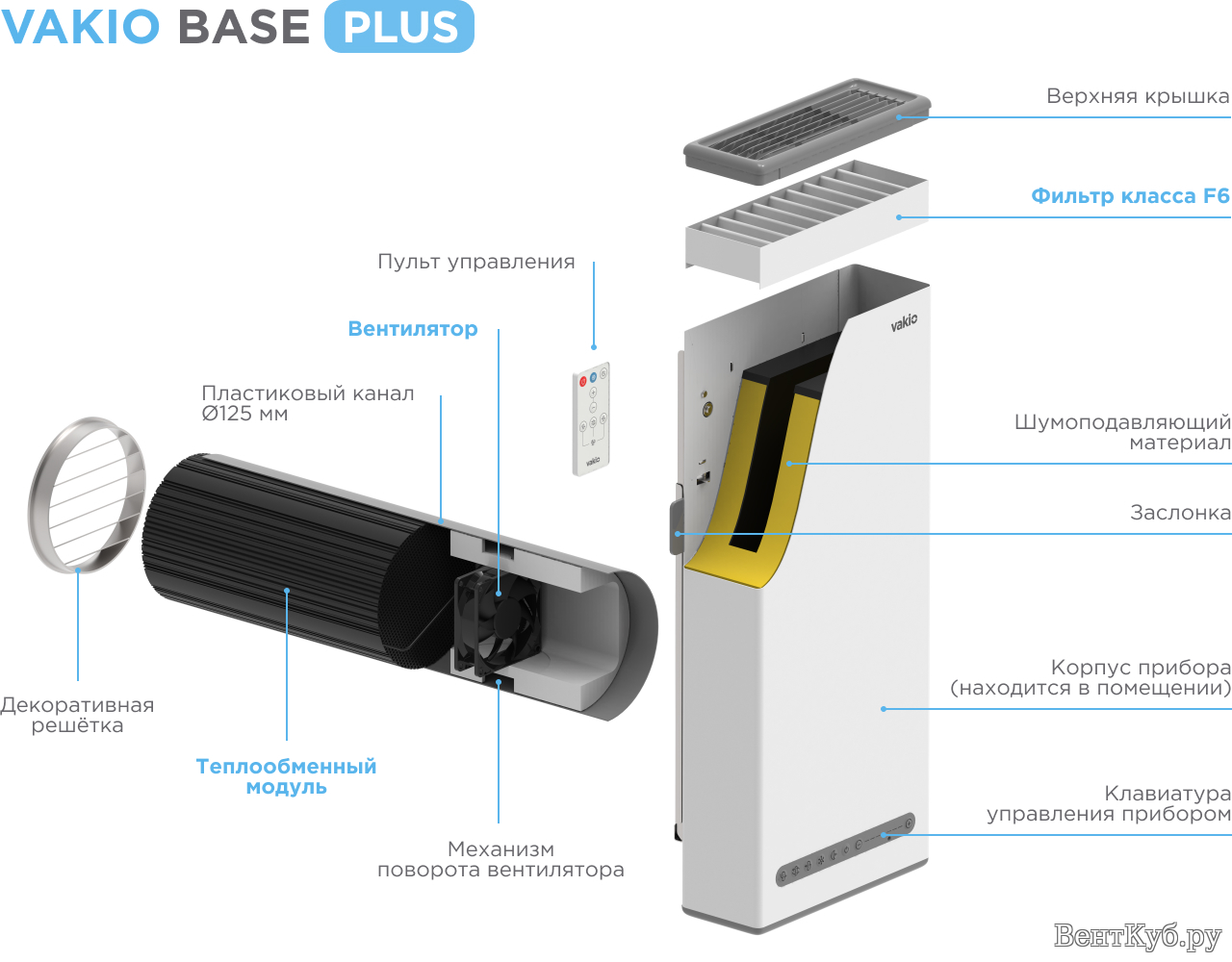 Vakio Base Plus рекуператор купить в Иркутске | ВентКуб.ру