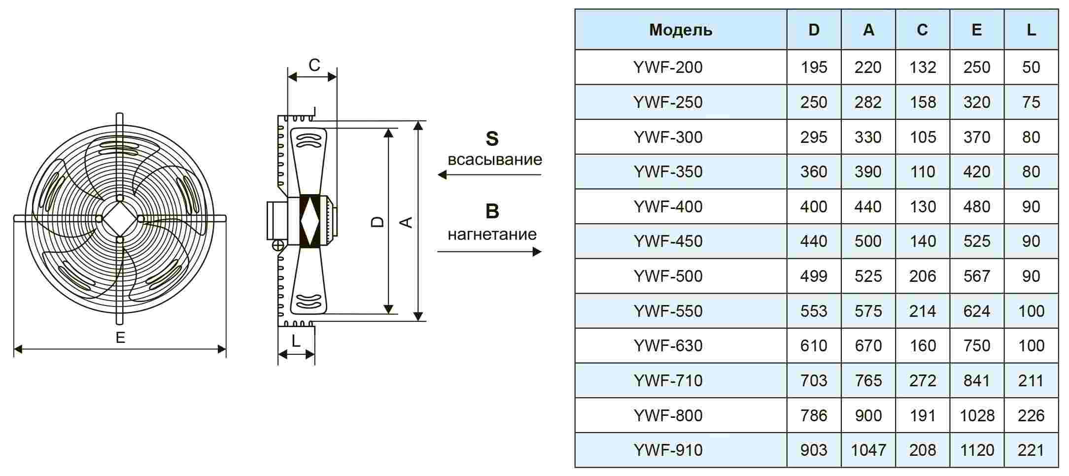 Weiguang YWF4E-300S-92/35 осевой вентилятор купить в Иркутске | ВентКуб.ру