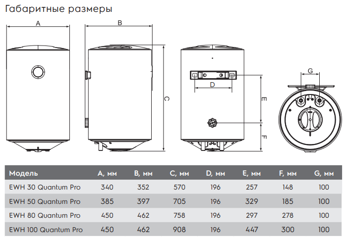 Electrolux quantum pro 100