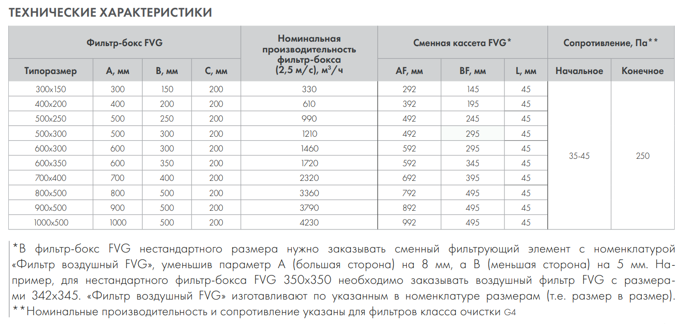 Фильтр-бокс Неватом FVG-600*350-200-45-оц.-т2.т2