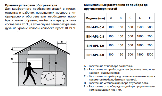 Установка турбодефлектора на боковую стену