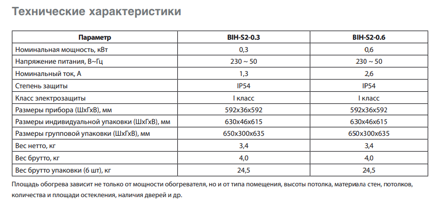 3 класс защиты стен