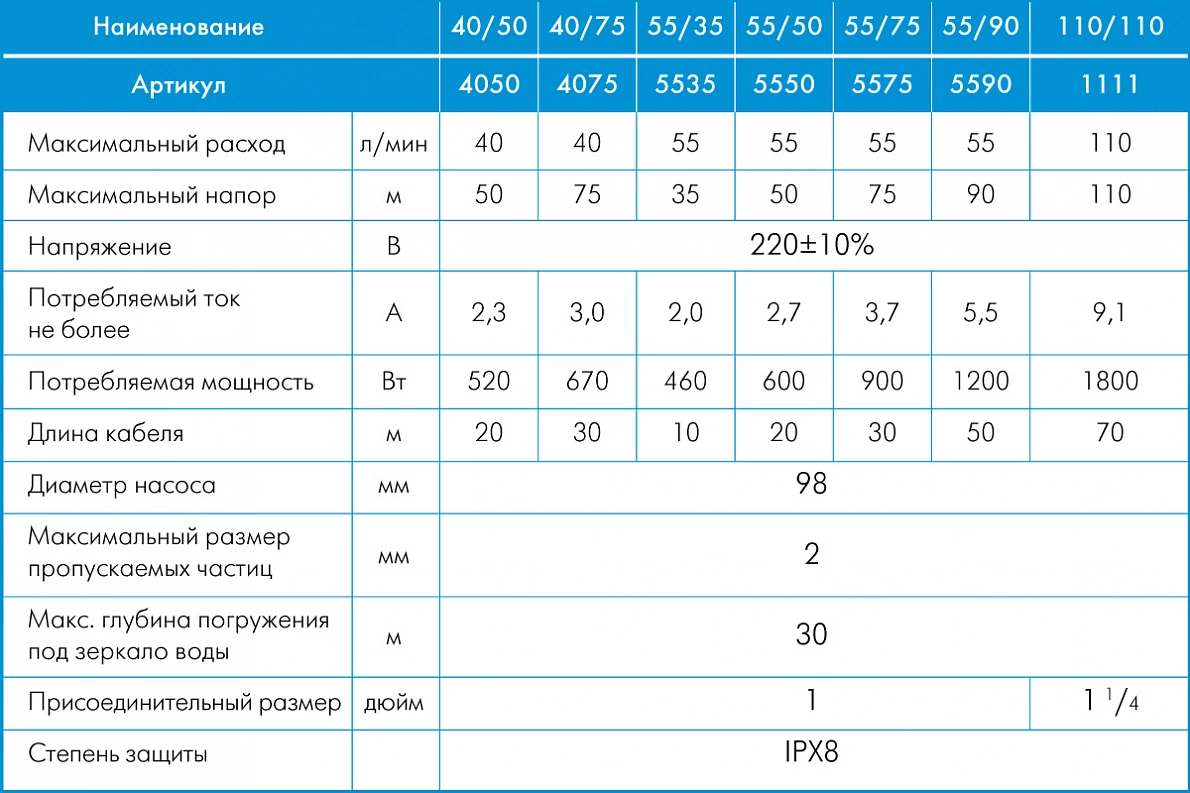 Джилекс Водомет 55/90