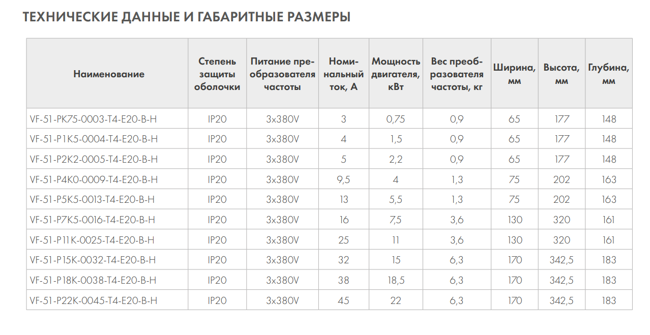 VEDA VF-051 11 кВт частотный преобразователь купить в Иркутске | ВентКуб.ру