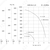 Nevatom VKRS-3,15-DU400-0,12/1500-01-0,9, Исполнение: Дымоудаления ДУ 400 ºС, Диаметр: 315 мм, Производительность (м³/ч): 160, - 3