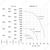 Nevatom VKRS-7,1-DU400-15/1500-01-1, Исполнение: Дымоудаления ДУ 400 ºС, Диаметр: 710 мм, Производительность (м³/ч): 30900, - 3
