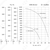 Nevatom VKRS-8,0-DU400-15/1500-01-0,9, Исполнение: Дымоудаления ДУ 400 ºС, Диаметр: 800 мм, Производительность (м³/ч): 2460, - 3