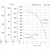 Nevatom VKRF-3,15-DU400-0,25/1500-01-1, Исполнение: Дымоудаления ДУ 400 ºС, Диаметр: 315 мм, Производительность (м³/ч): 2640, - 3