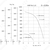 Nevatom VKRF-3,15-DU400-1,1/3000-01-0,9, Исполнение: Дымоудаления ДУ 400 ºС, Диаметр: 315 мм, Производительность (м³/ч): 270, - 3