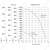 Nevatom VKRF-3,55-DU400-3/3000-01-1, Исполнение: Дымоудаления ДУ 400 ºС, Диаметр: 355 мм, Производительность (м³/ч): 7150, - 3