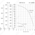 Nevatom VKRF-4,0-DU600-0,37/1500-01-0,9, Исполнение: Дымоудаления ДУ 600 ºС, Диаметр: 400 мм, Производительность (м³/ч): 270, - 3