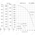 Nevatom VKRF-5,0-DU400-0,37/1000-01-0,9, Исполнение: Дымоудаления ДУ 400 ºС, Диаметр: 500 мм, Производительность (м³/ч): 360, - 3