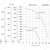 Nevatom VKRF-8,0-DU400-4/1000-01-0,9, Исполнение: Дымоудаления ДУ 400 ºС, Диаметр: 800 мм, Производительность (м³/ч): 1430, - 3