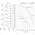 Nevatom VKRF-12,5-DU400-37/1000-01-0,9, Исполнение: Дымоудаления ДУ 400 ºС, Диаметр: 1250 мм, Производительность (м³/ч): 5620, - 3