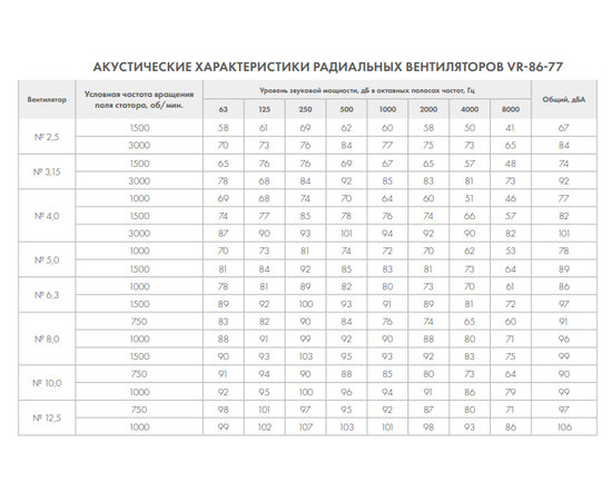 Nevatom VR-86-77-6,3-KG-5,5/1500-1-0-P0, Исполнение: Теплостойкое коррозионностойкое, - 8