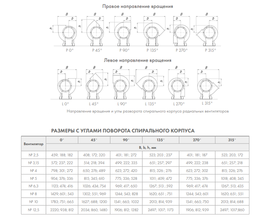 Nevatom VR-86-77-4,0-G-4,0/3000-0,9-0-P0, Исполнение: Теплостойкое, - 7
