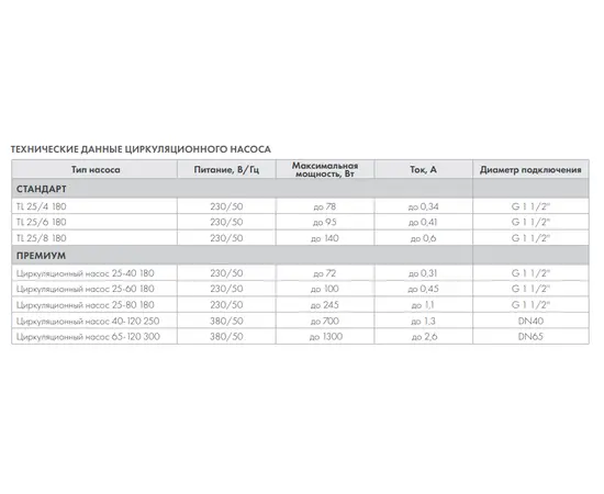 Неватом SU NW 3 60-4,0, - 4