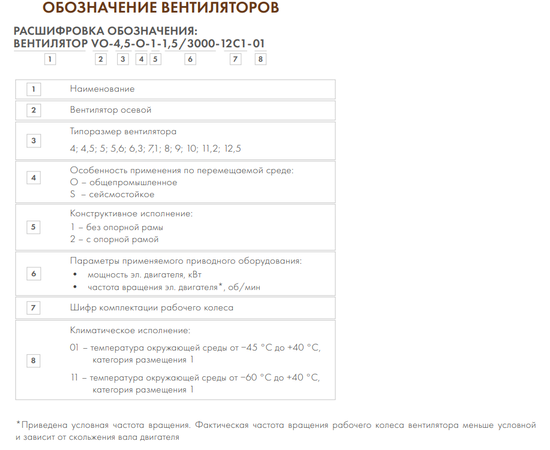 Nevatom VO-4,0-О-2-0,37/1500-15Q1-01, Типоразмер дм (мм) : 4,0 (400), Тип: С опорной рамой, Мощность: 0,37 кВт, Производительность (м³/ч): 2450, - 5