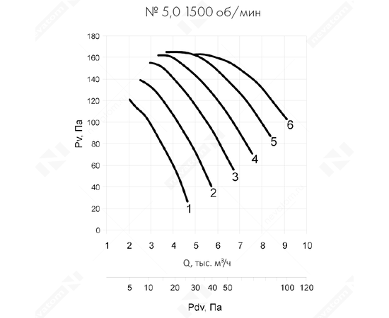 Nevatom VO-5,0-О-2-0,37/1500-15B1-01, Типоразмер дм (мм) : 5,0 (500), Исполнение: Общего назначения, Тип: С опорной рамой, Мощность: 0,37 кВт, Производительность (м³/ч): 5750, - 8