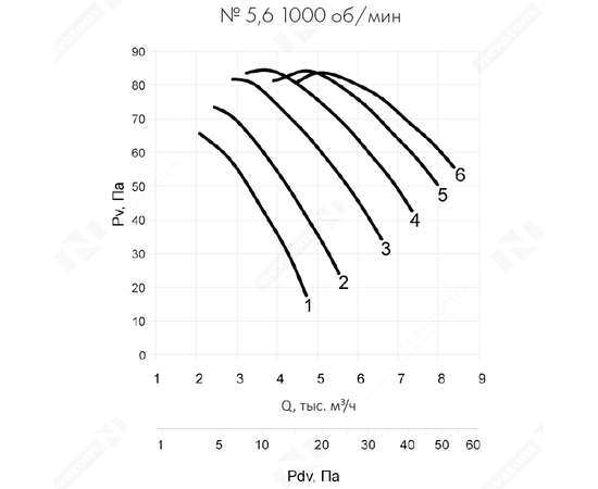 Неватом VO-5,6-О-1-0,37/1000-15C1-01, Типоразмер дм (мм) : 5,6 (560), Тип: Без опорной рамы, Мощность: 0,37 кВт, Производительность (м³/ч): 5500, - 6