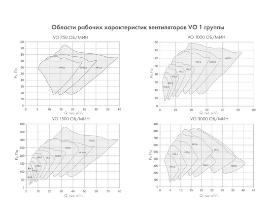Nevatom VO-5,6-О-1-3/3000-15C1-01, Типоразмер дм (мм) : 5,6 (560), Тип: Без опорной рамы, Мощность: 3 кВт, Производительность (м³/ч): 17000, - 5