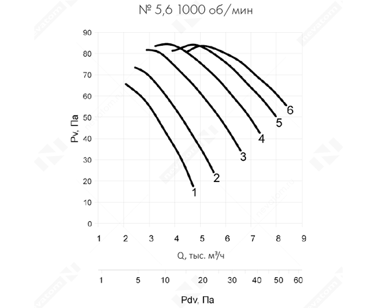 Nevatom VO-5,6-О-1-0,37/1000-15X1-01, Типоразмер дм (мм) : 5,6 (560), Тип: Без опорной рамы, Мощность: 0,37 кВт, Производительность (м³/ч): 8450, - 6