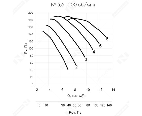 Неватом VO-5,6-О-1-0,37/1500-15A1-01, Типоразмер дм (мм) : 5,6 (560), Тип: Без опорной рамы, Мощность: 0,37 кВт, Производительность (м³/ч): 7000, - 6
