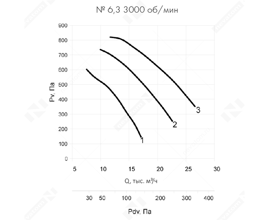 Nevatom VO-6,3-О-2-4/3000-15C1-01, Типоразмер дм (мм) : 6,3 (630), Тип: С опорной рамой, Мощность: 4 кВт, Производительность (м³/ч): 22500, - 8