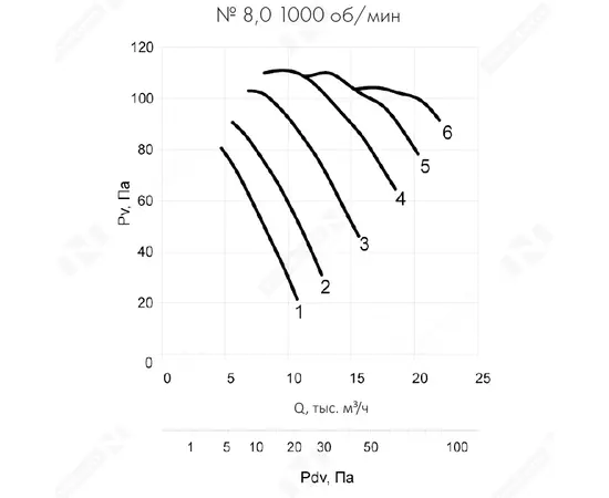 Nevatom VO-8,0-О-1-0,37/1000-15C1-01, Типоразмер дм (мм) : 8,0 (800), Тип: Без опорной рамы, Мощность: 0,37 кВт, Производительность (м³/ч): 6000-13000, - 6