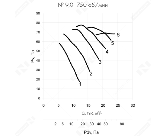 Nevatom VO-9,0-О-1-0,75/750-15N2-01, Типоразмер дм (мм) : 9,0 (900), Тип: Без опорной рамы, Мощность: 0,75 кВт, Производительность (м³/ч): 21500, - 6