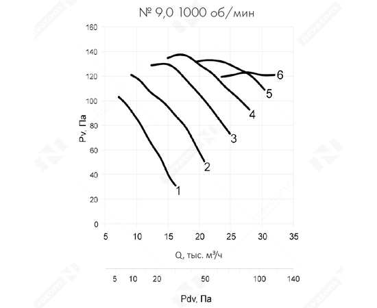 Nevatom VO-9,0-О-1-1,5/1000-15N2-01, Типоразмер дм (мм) : 9,0 (900), Тип: Без опорной рамы, Мощность: 1,5 кВт, Производительность (м³/ч): 28000, - 6