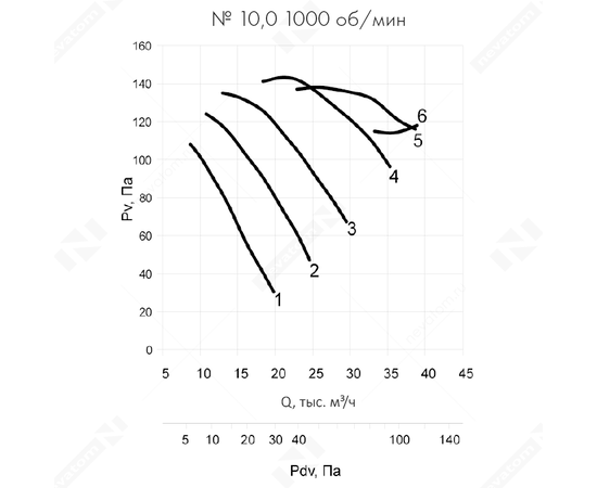 Nevatom VO-10,0-О-1-0,75/1000-15D2-01, Типоразмер дм (мм) : 10,0 (1000), Тип: Без опорной рамы, Мощность: 0,75 кВт, Производительность (м³/ч): 8500, - 6